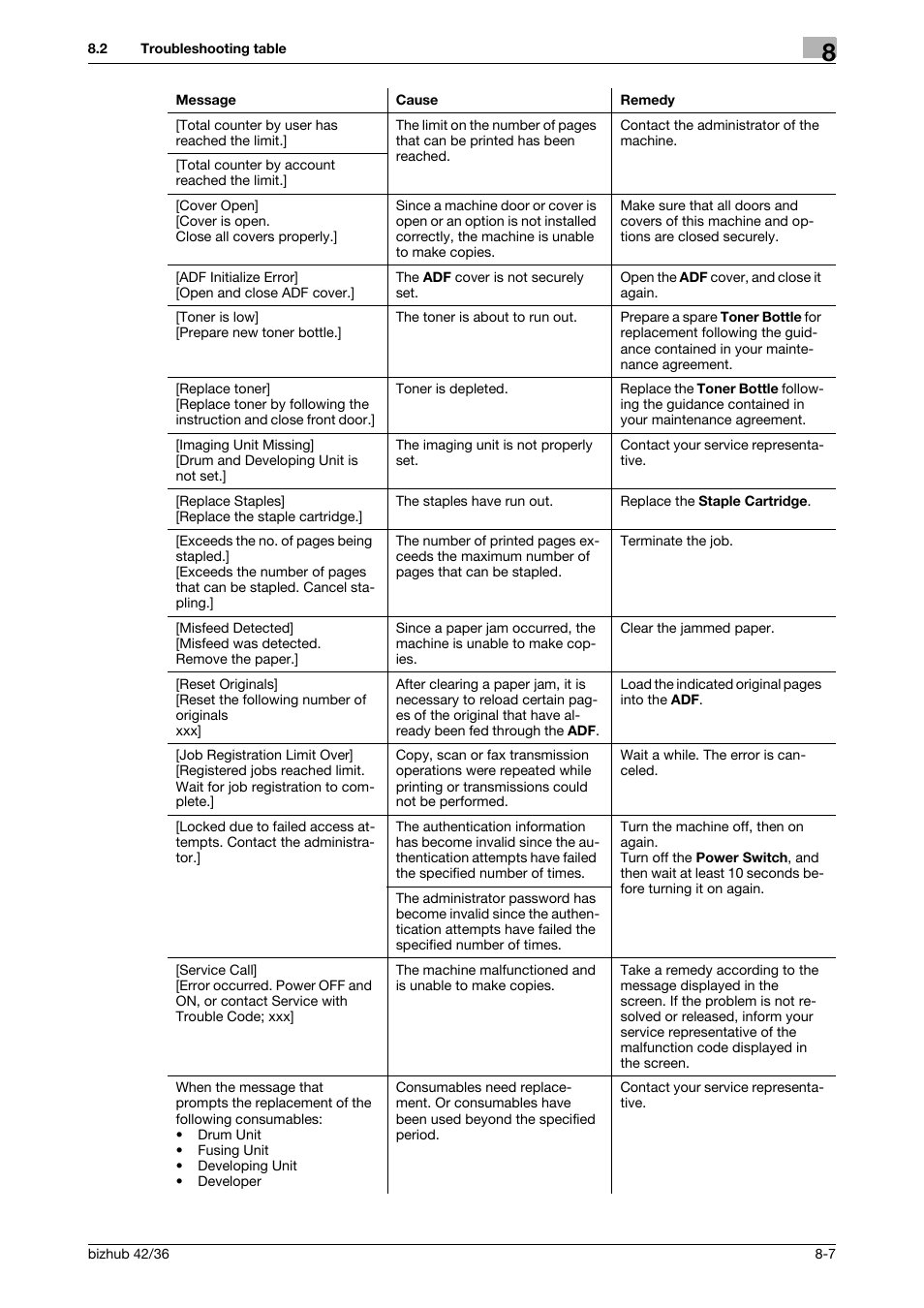 Konica Minolta bizhub 42 User Manual | Page 87 / 109