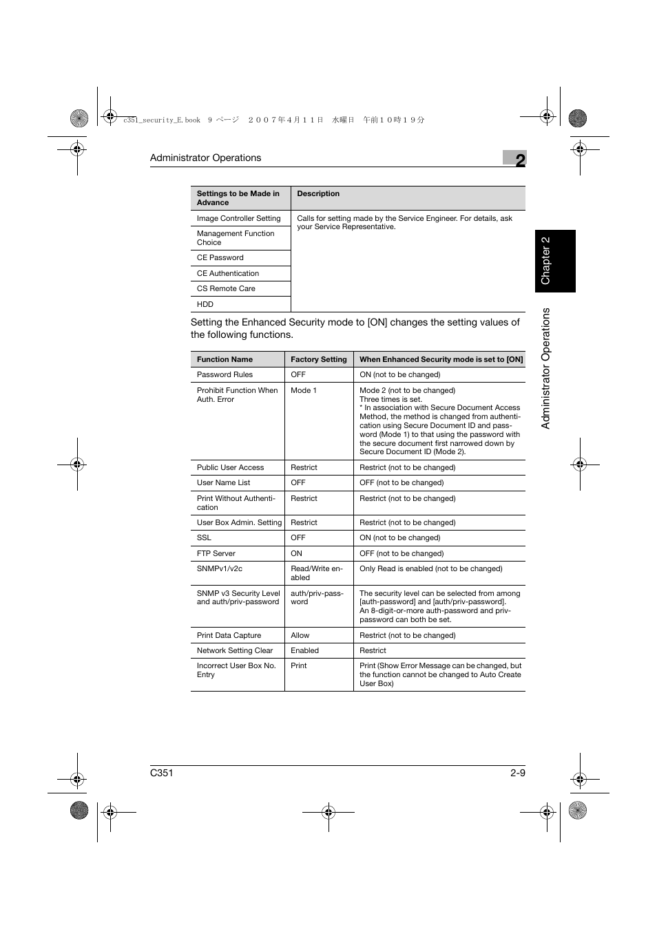 Konica Minolta BIZHUB C351 User Manual | Page 28 / 188