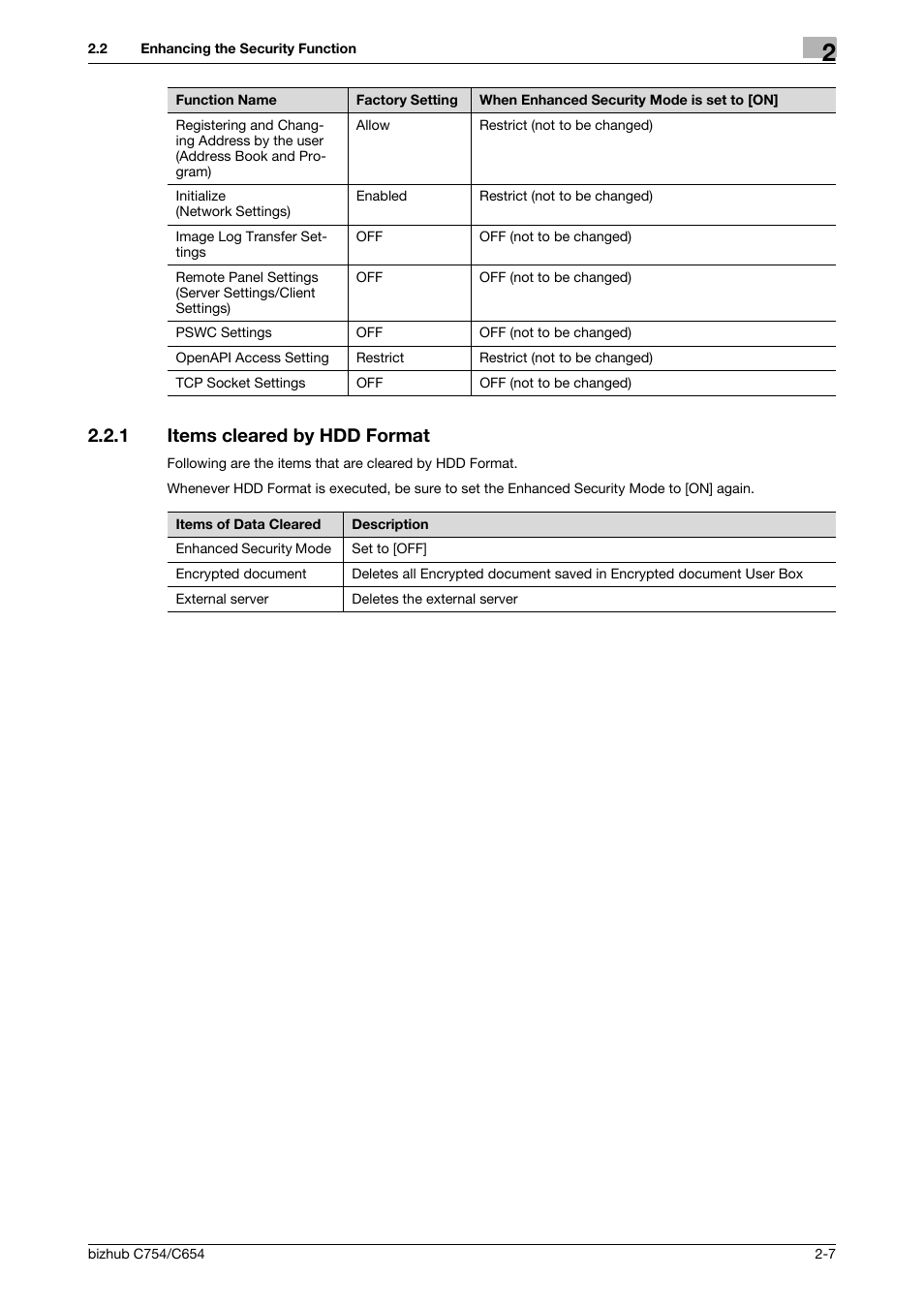 1 items cleared by hdd format, Items cleared by hdd format -7 | Konica Minolta bizhub C654 User Manual | Page 19 / 58