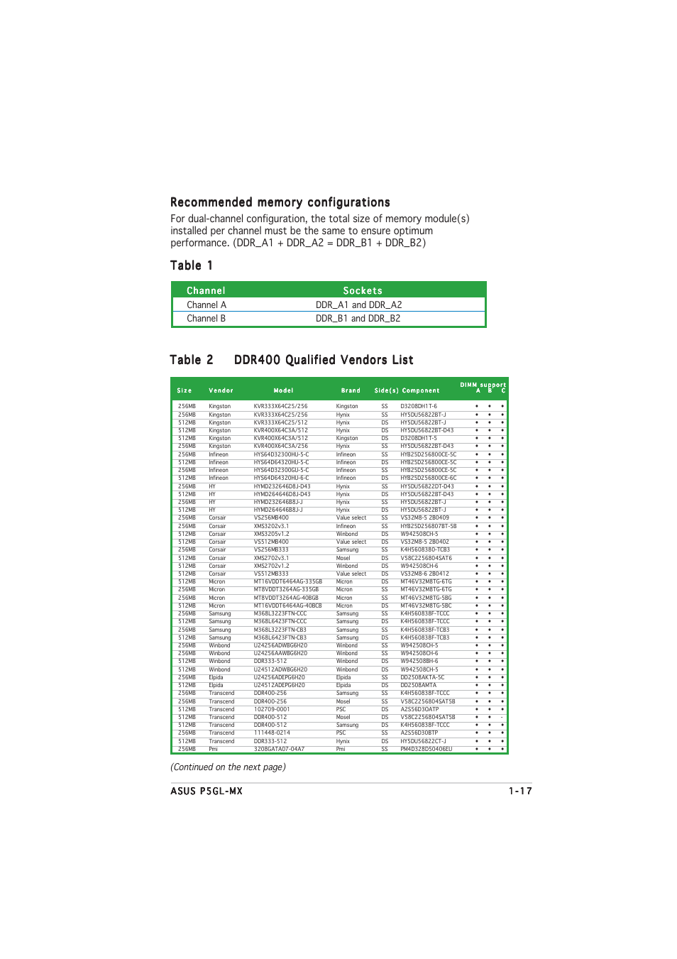 Table 2, Table 1, Continued on the next page) | Asus P5GL-MX User Manual | Page 29 / 94