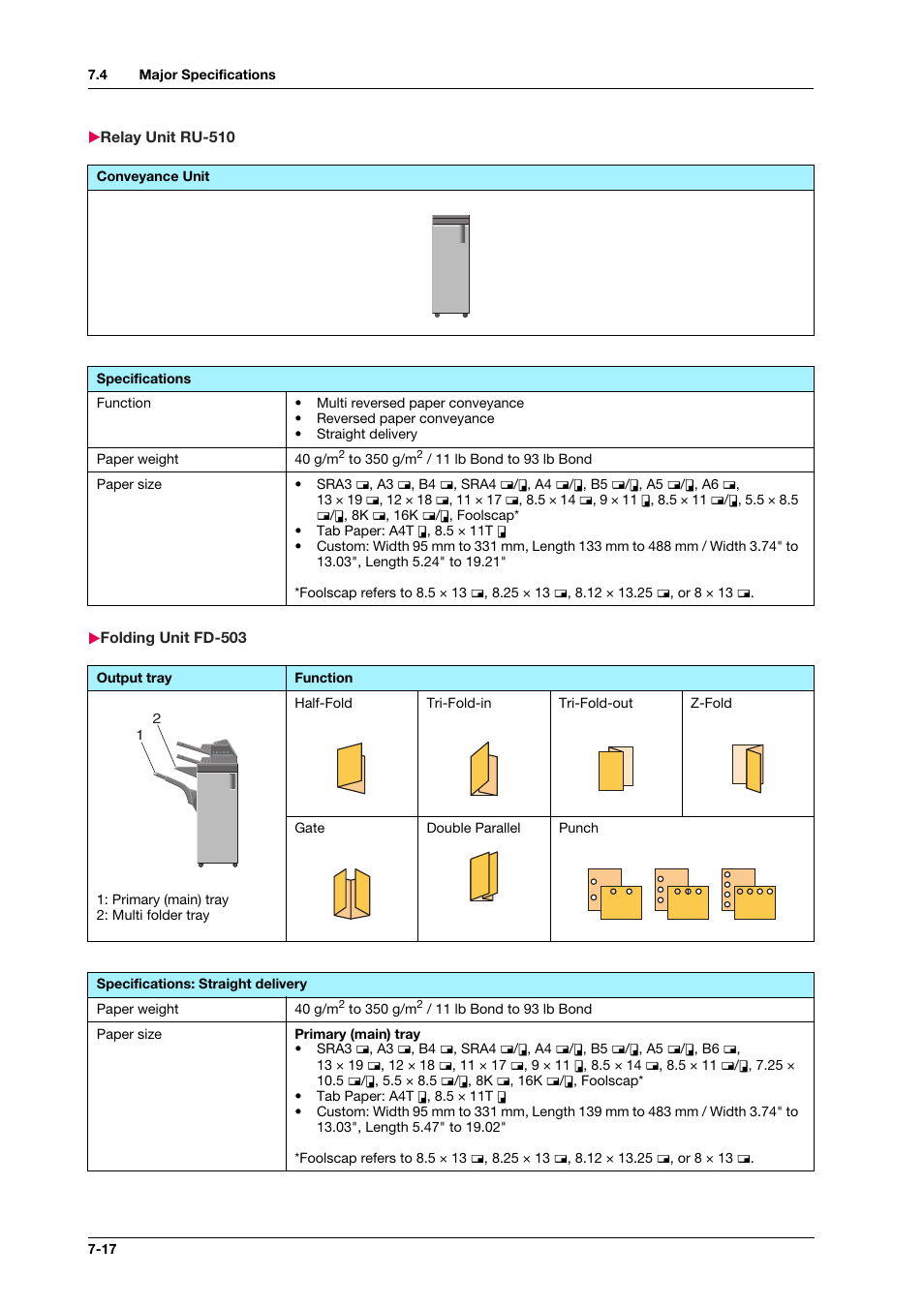 Relay unit ru-510, Folding unit fd-503, Relay unit ru-510 -17 folding unit fd-503 -17 | Konica Minolta bizhub PRESS C1100 User Manual | Page 106 / 123