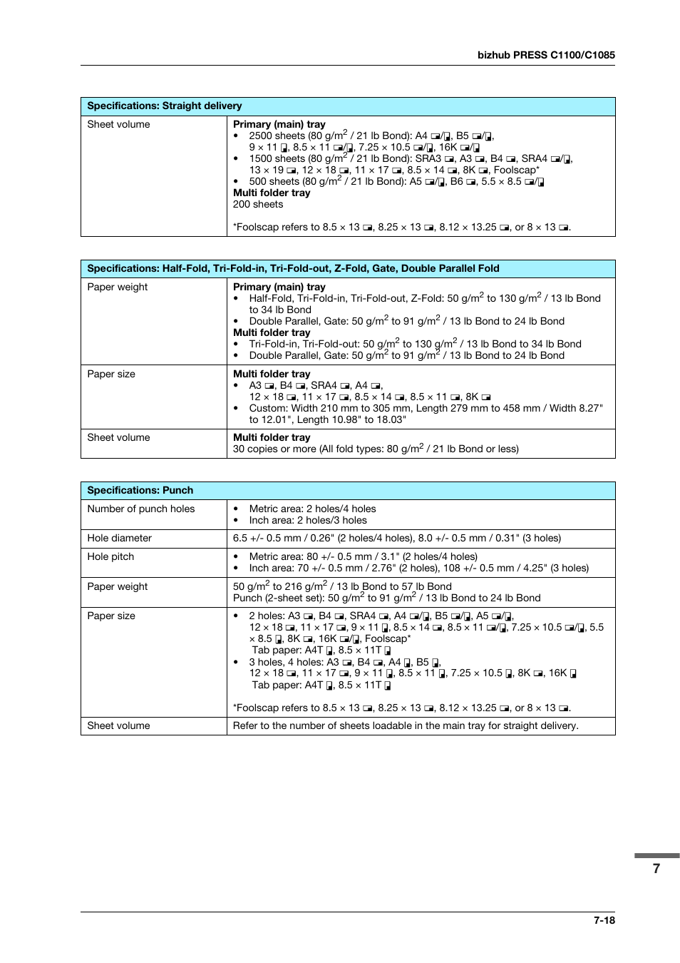 Konica Minolta bizhub PRESS C1100 User Manual | Page 107 / 123