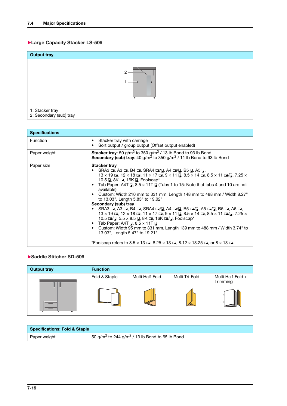 Large capacity stacker ls-506, Saddle stitcher sd-506 | Konica Minolta bizhub PRESS C1100 User Manual | Page 108 / 123