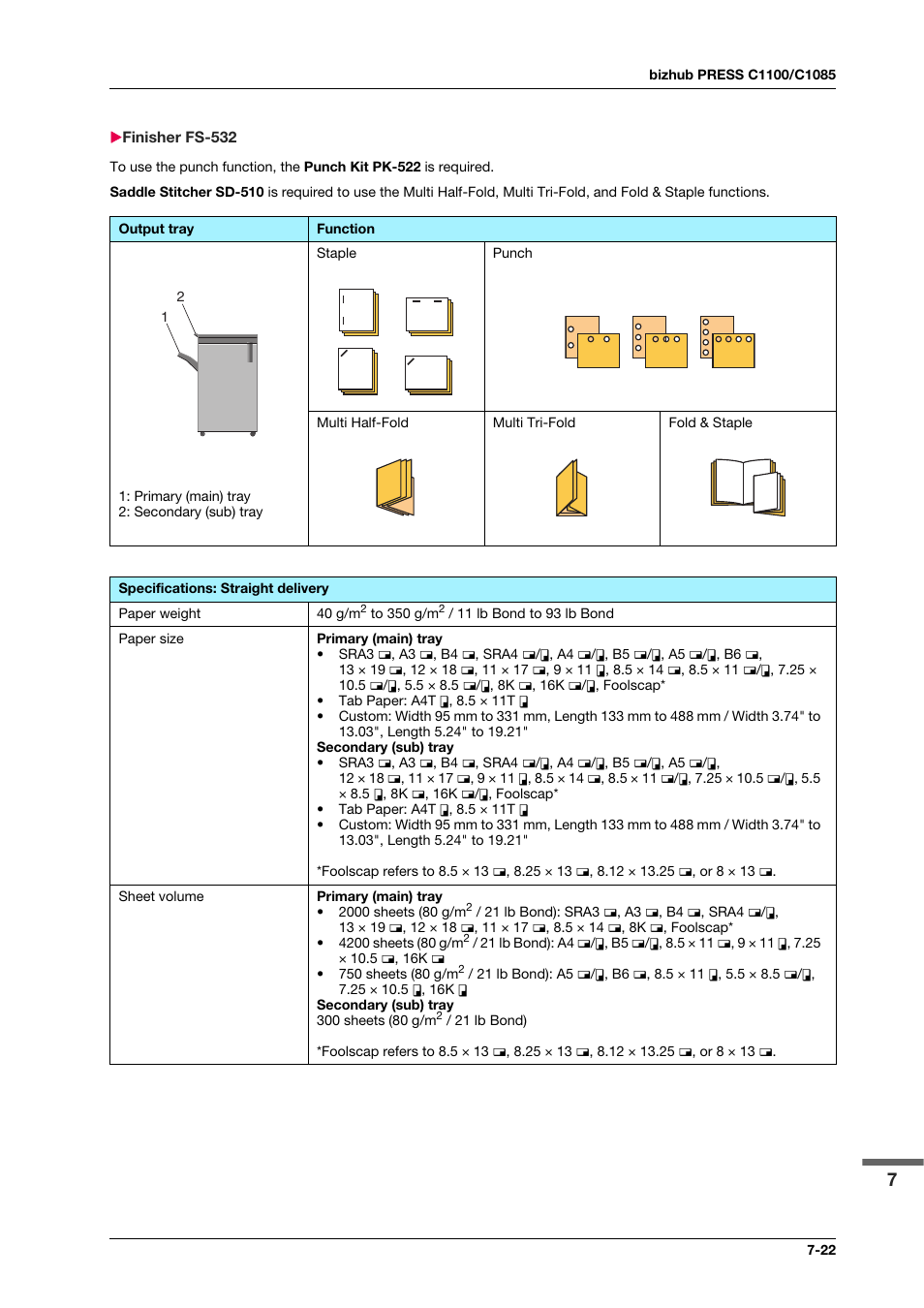 Finisher fs-532, Finisher fs-532 -22 | Konica Minolta bizhub PRESS C1100 User Manual | Page 111 / 123