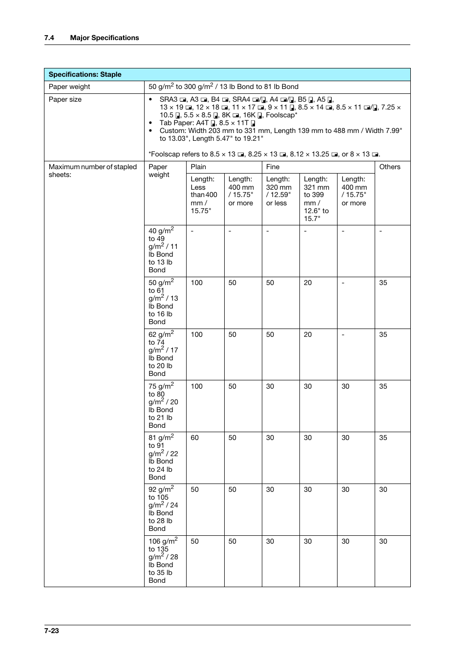 Konica Minolta bizhub PRESS C1100 User Manual | Page 112 / 123