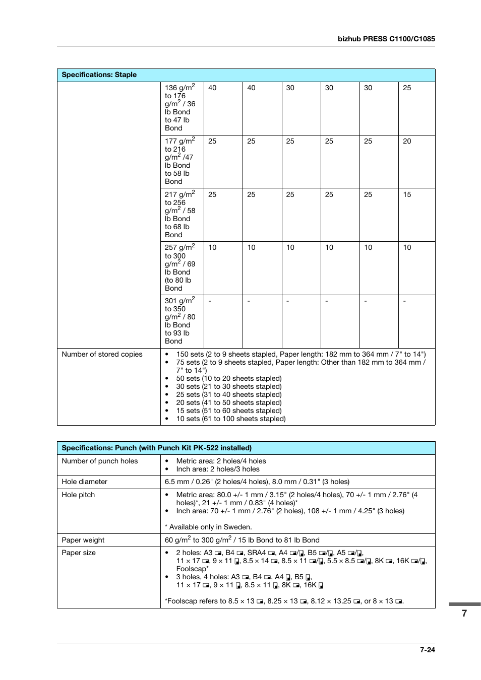 Konica Minolta bizhub PRESS C1100 User Manual | Page 113 / 123