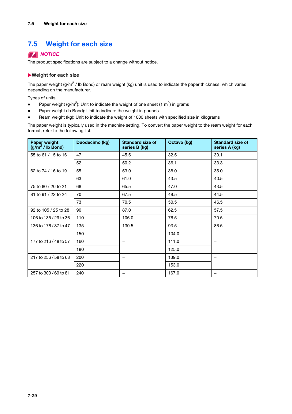 5 weight for each size, Weight for each size, Weight for each size -29 | Konica Minolta bizhub PRESS C1100 User Manual | Page 118 / 123