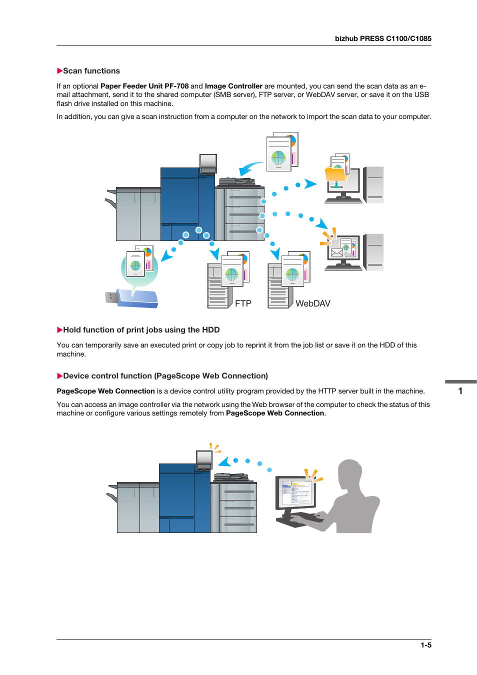 Scan functions, Hold function of print jobs using the hdd | Konica Minolta bizhub PRESS C1100 User Manual | Page 15 / 123