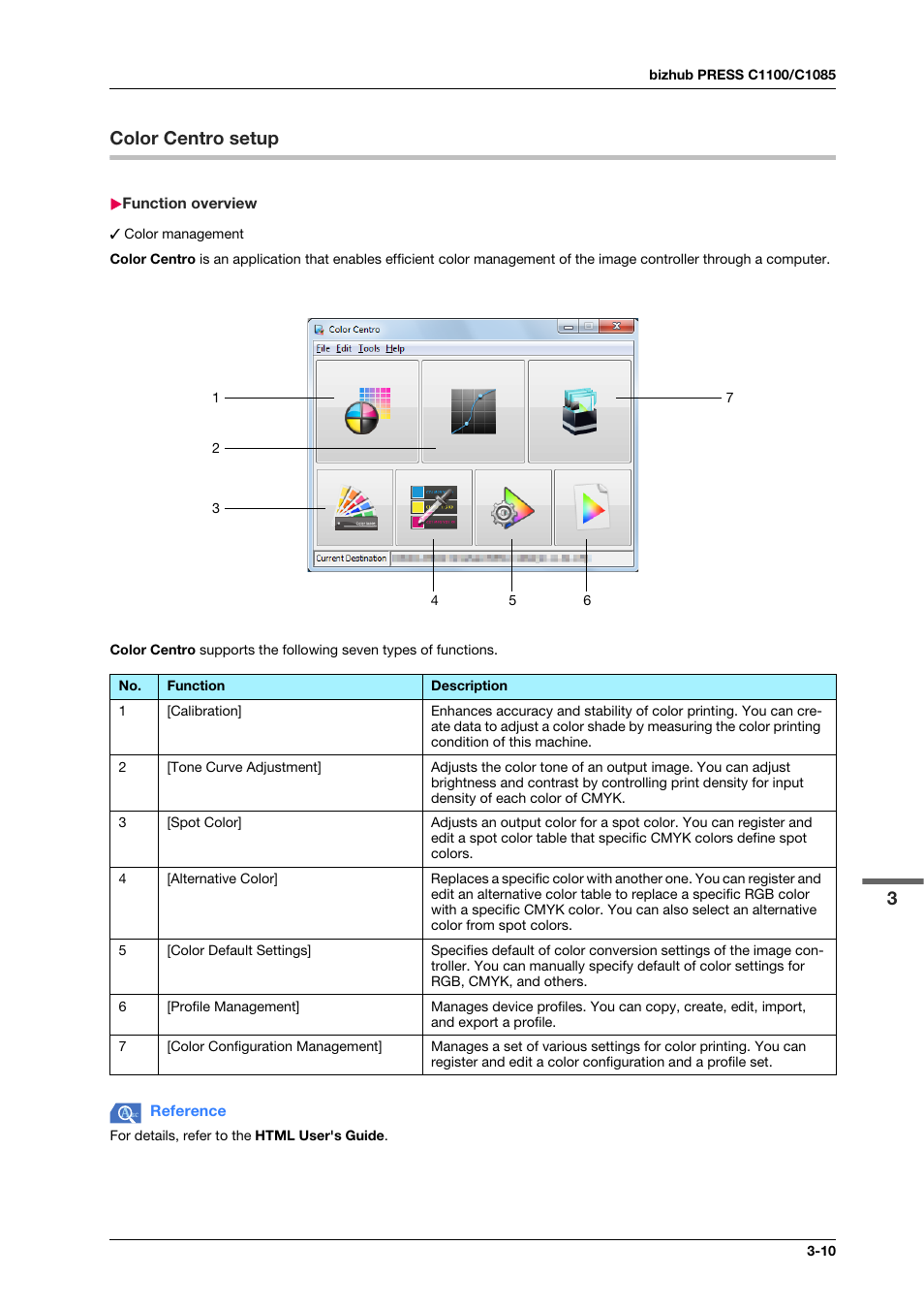 Color centro setup, Function overview, Color centro setup -10 | Function overview -10, 3color centro setup | Konica Minolta bizhub PRESS C1100 User Manual | Page 29 / 123