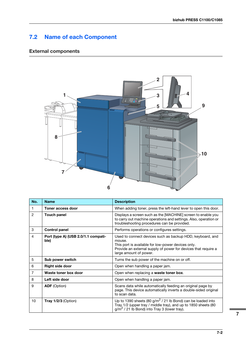 2 name of each component, External components, Name of each component -2 | External components -2 | Konica Minolta bizhub PRESS C1100 User Manual | Page 91 / 123