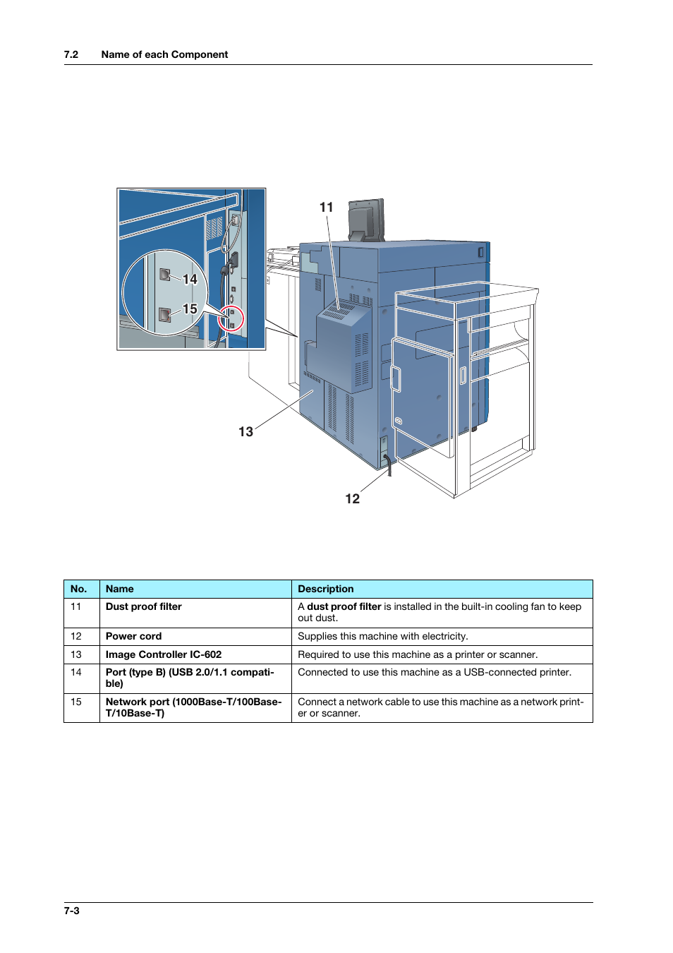 Konica Minolta bizhub PRESS C1100 User Manual | Page 92 / 123