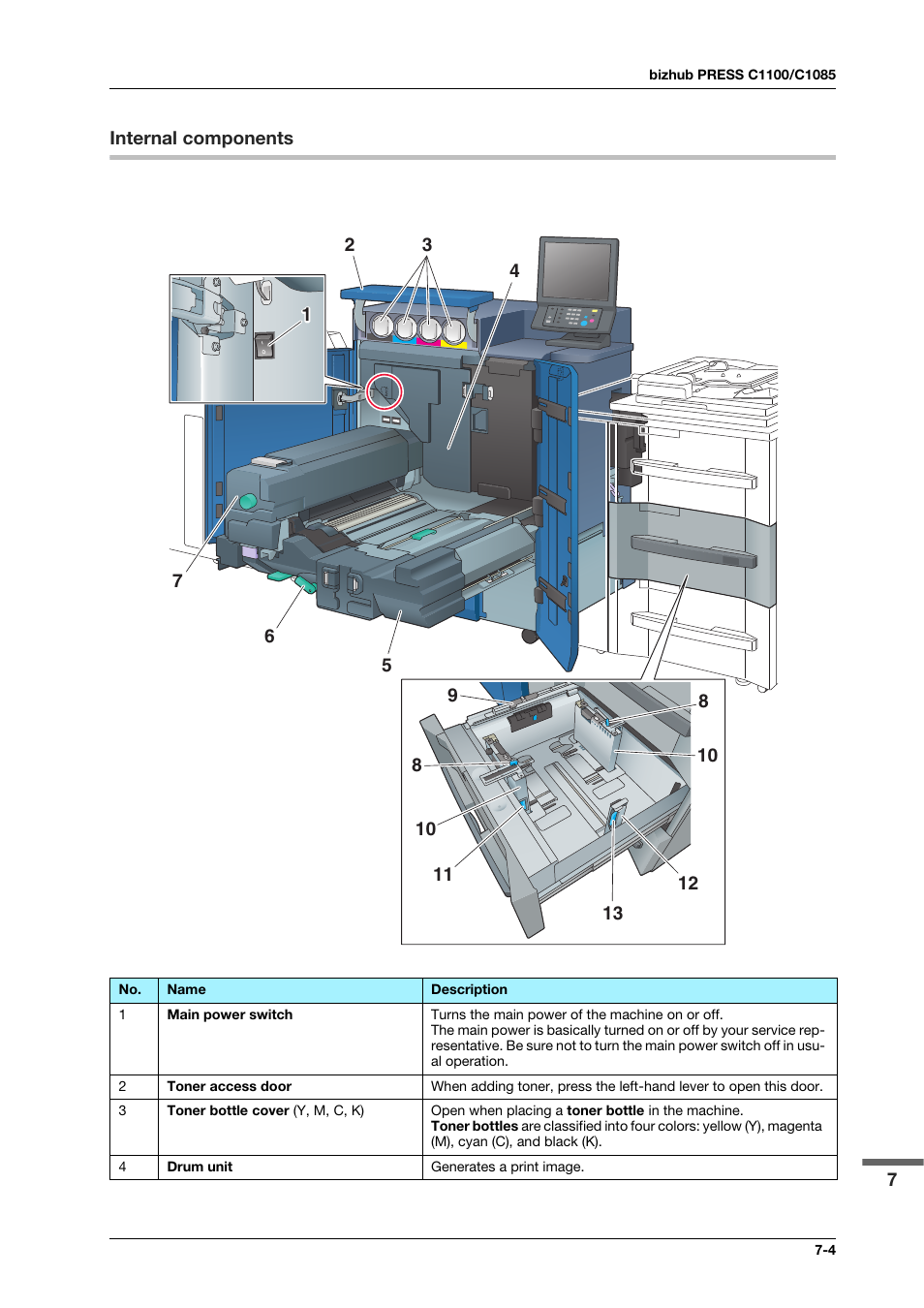 Internal components, Internal components -4 | Konica Minolta bizhub PRESS C1100 User Manual | Page 93 / 123