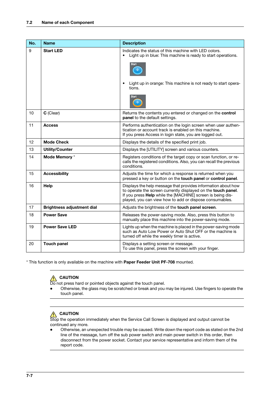 Konica Minolta bizhub PRESS C1100 User Manual | Page 96 / 123