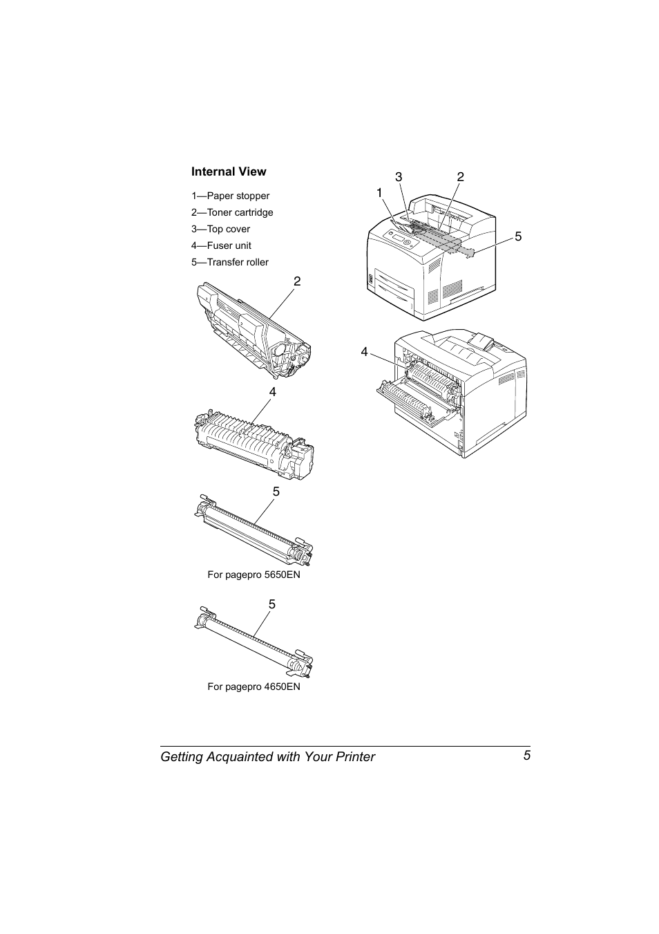 Internal view, Internal view 5 | Konica Minolta pagepro 5650 User Manual | Page 15 / 238