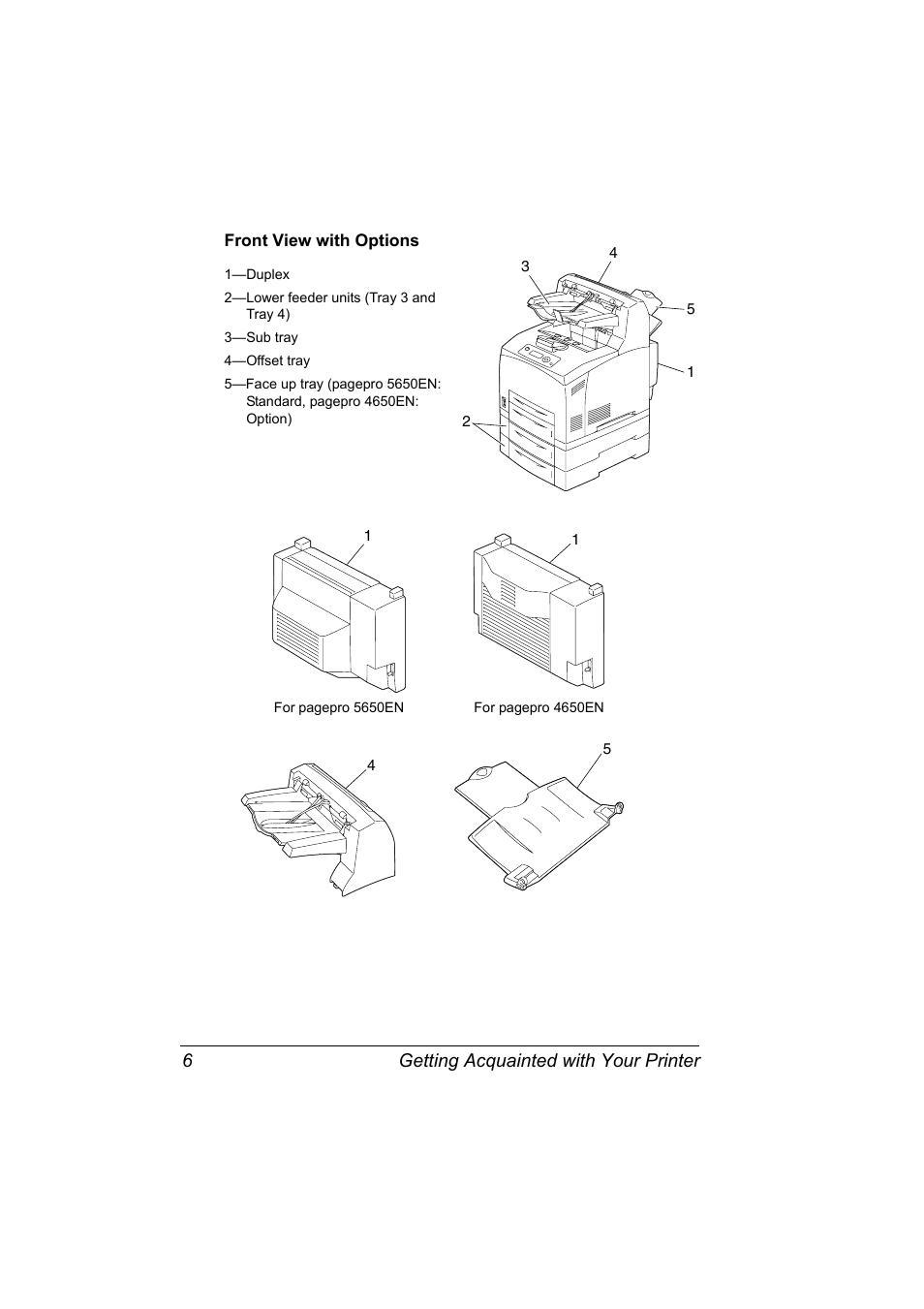 Front view with options, Front view with options 6, Getting acquainted with your printer 6 | Konica Minolta pagepro 5650 User Manual | Page 16 / 238