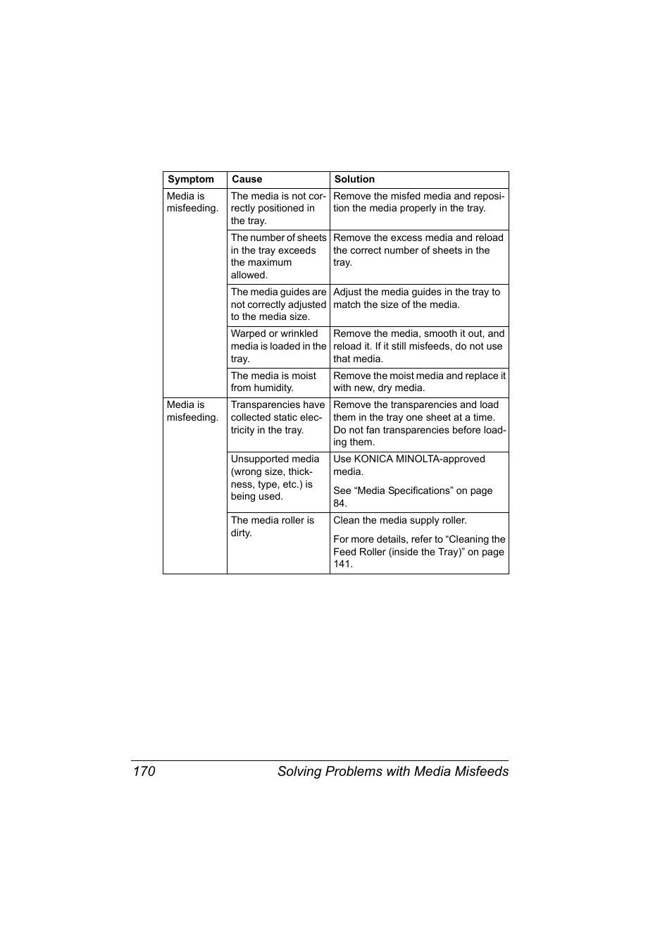 Solving problems with media misfeeds 170 | Konica Minolta pagepro 5650 User Manual | Page 180 / 238