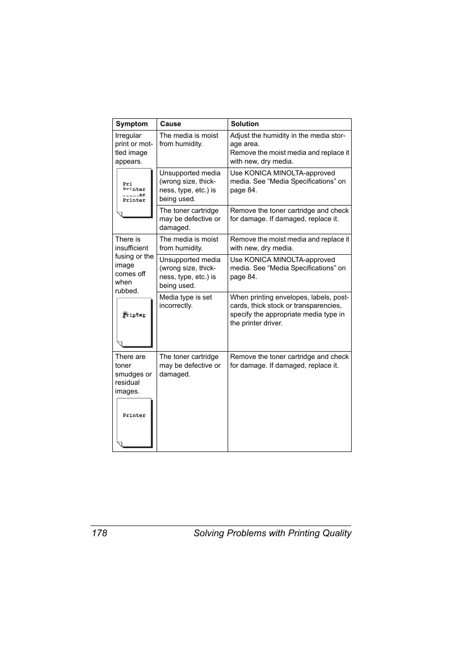 Solving problems with printing quality 178 | Konica Minolta pagepro 5650 User Manual | Page 188 / 238