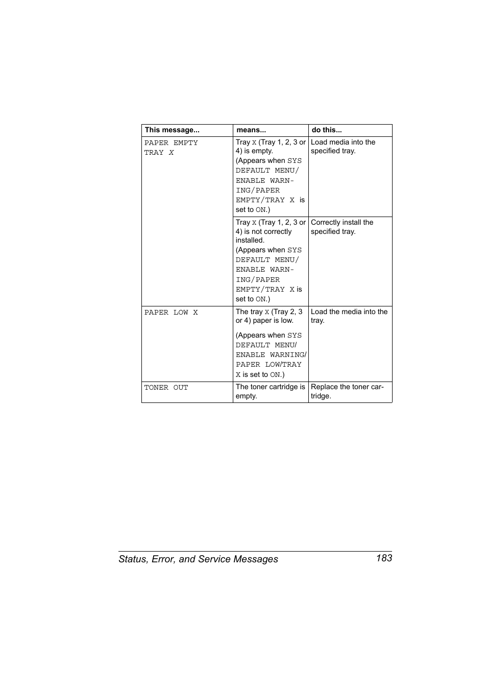 Status, error, and service messages 183 | Konica Minolta pagepro 5650 User Manual | Page 193 / 238