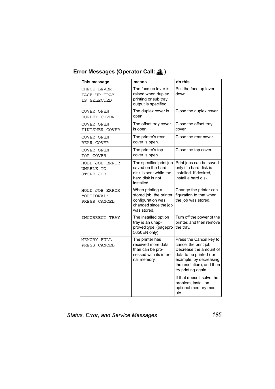 Error messages (operator call:), Error messages (operator call:) 185 | Konica Minolta pagepro 5650 User Manual | Page 195 / 238