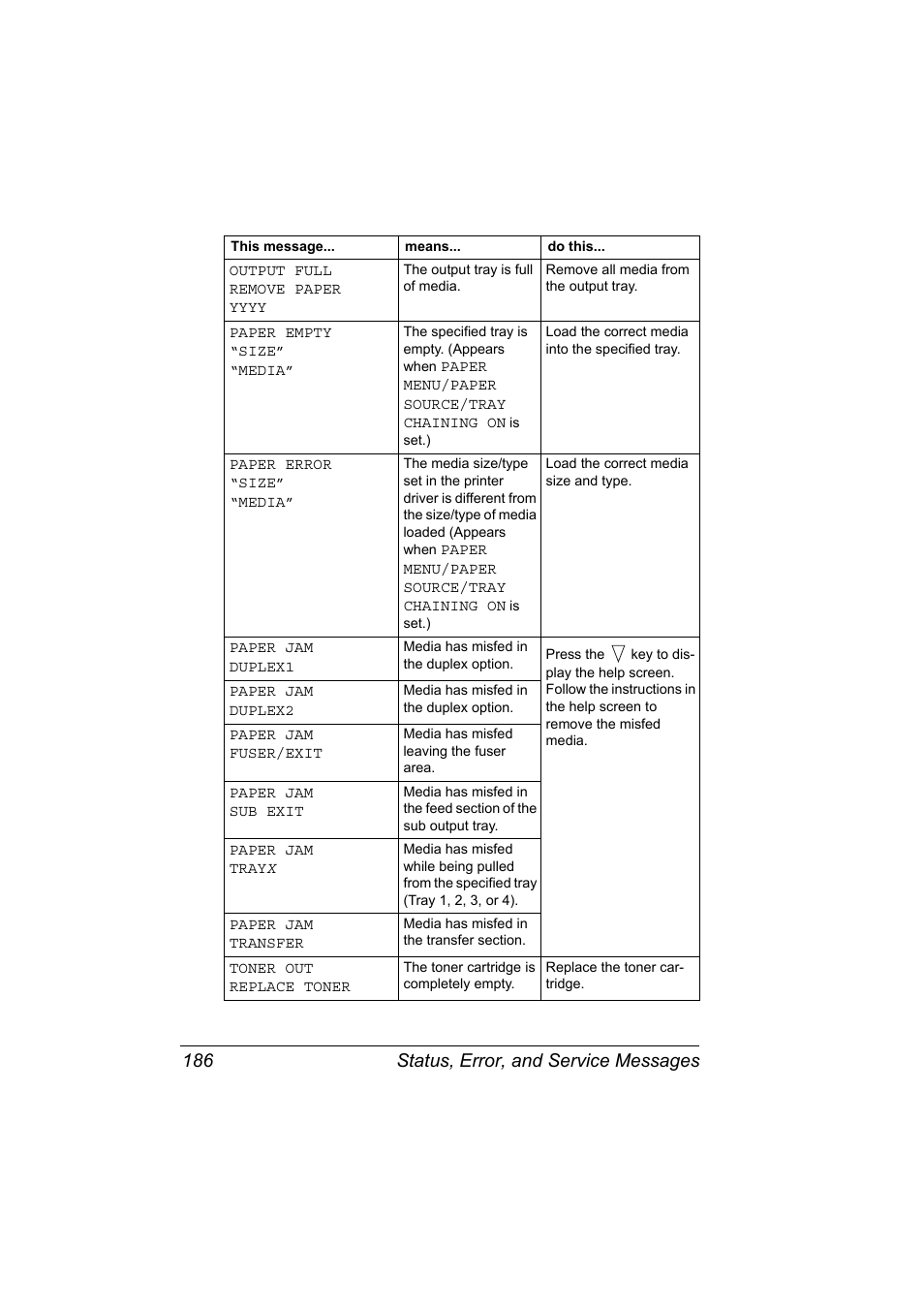 Status, error, and service messages 186 | Konica Minolta pagepro 5650 User Manual | Page 196 / 238