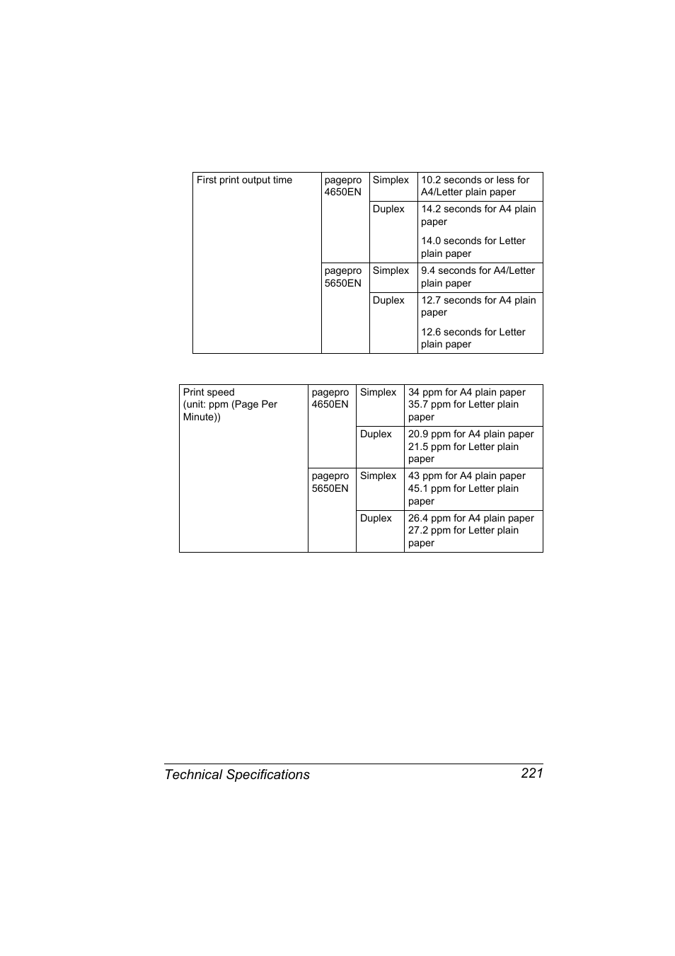 Technical specifications 221 | Konica Minolta pagepro 5650 User Manual | Page 231 / 238