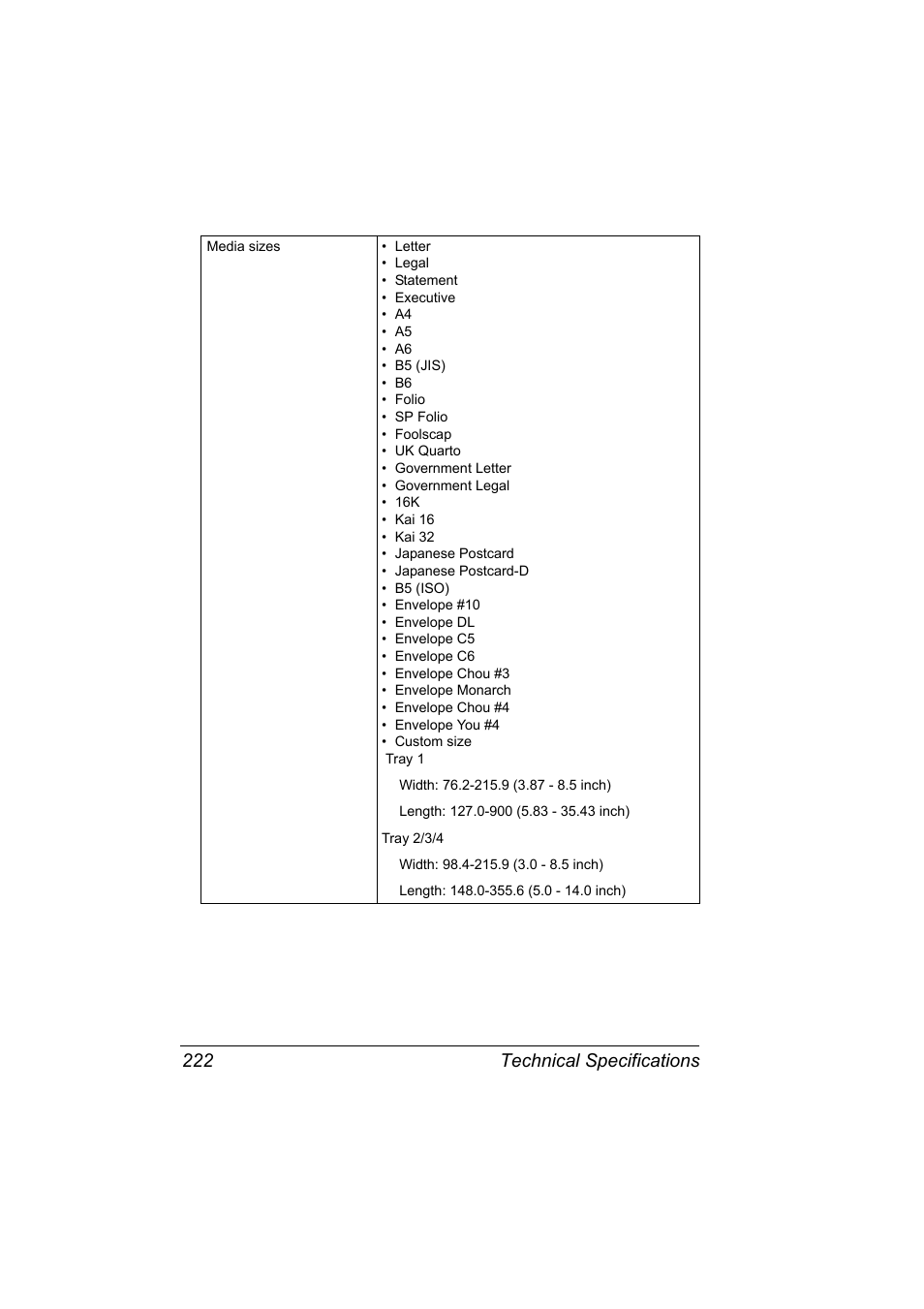 Technical specifications 222 | Konica Minolta pagepro 5650 User Manual | Page 232 / 238