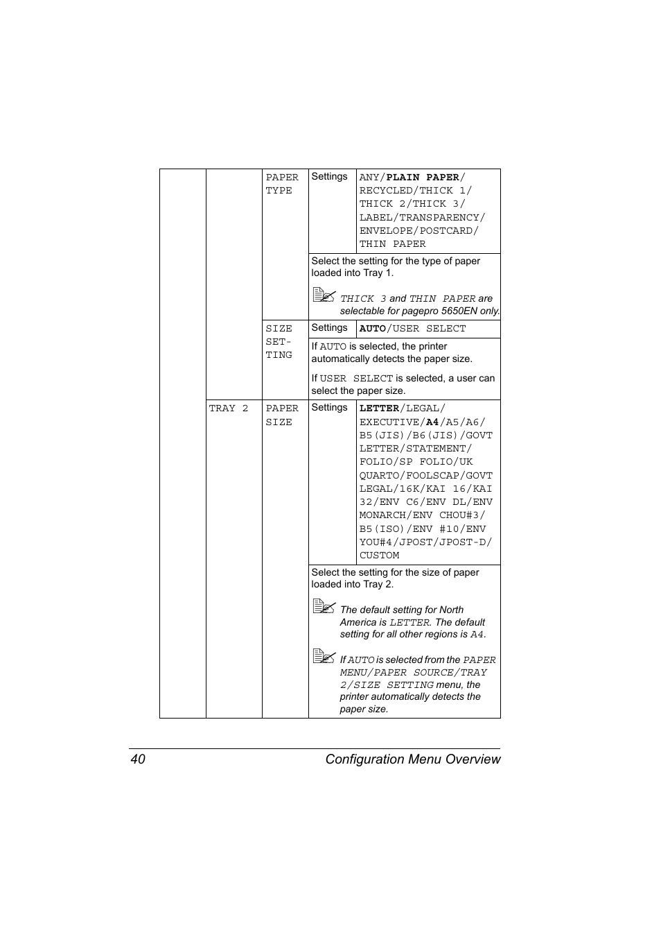 Configuration menu overview 40 | Konica Minolta pagepro 5650 User Manual | Page 50 / 238