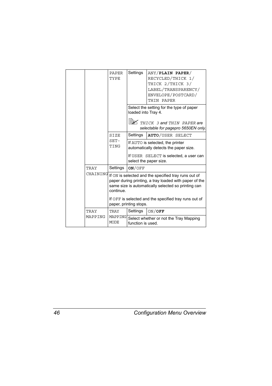 Configuration menu overview 46 | Konica Minolta pagepro 5650 User Manual | Page 56 / 238