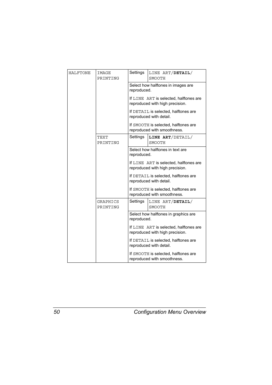 Configuration menu overview 50 | Konica Minolta pagepro 5650 User Manual | Page 60 / 238