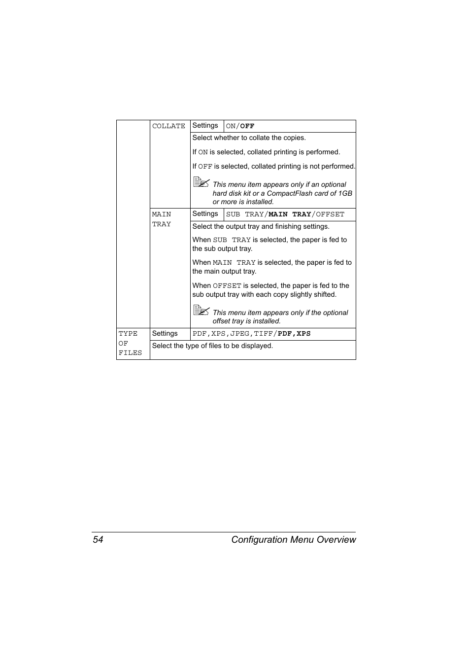 Configuration menu overview 54 | Konica Minolta pagepro 5650 User Manual | Page 64 / 238