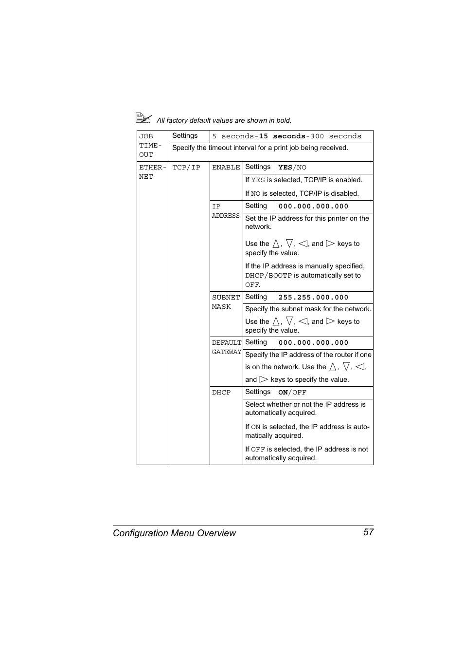 Configuration menu overview 57 | Konica Minolta pagepro 5650 User Manual | Page 67 / 238