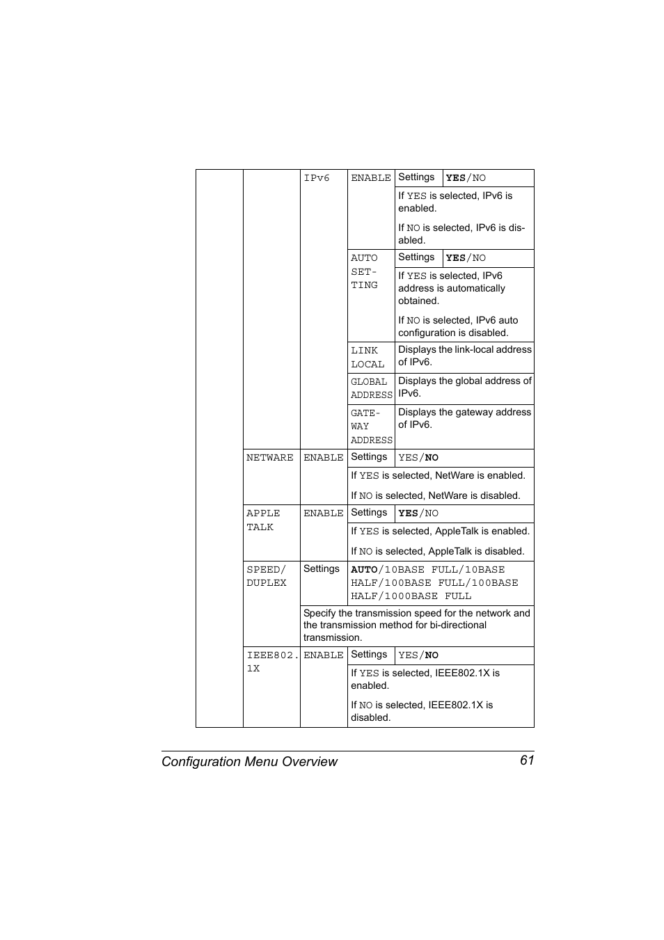 Configuration menu overview 61 | Konica Minolta pagepro 5650 User Manual | Page 71 / 238