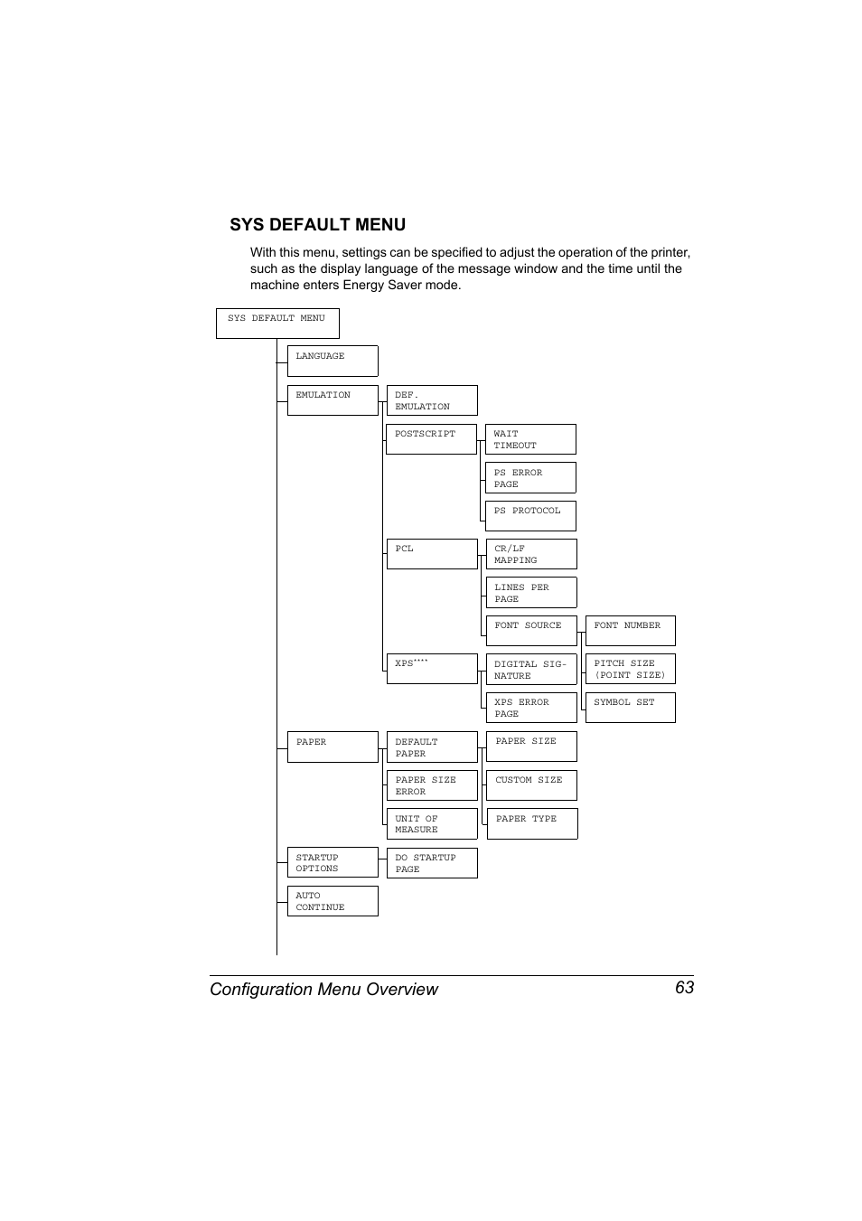 Sys default menu, Sys default menu 63, Configuration menu overview 63 sys default menu | Konica Minolta pagepro 5650 User Manual | Page 73 / 238