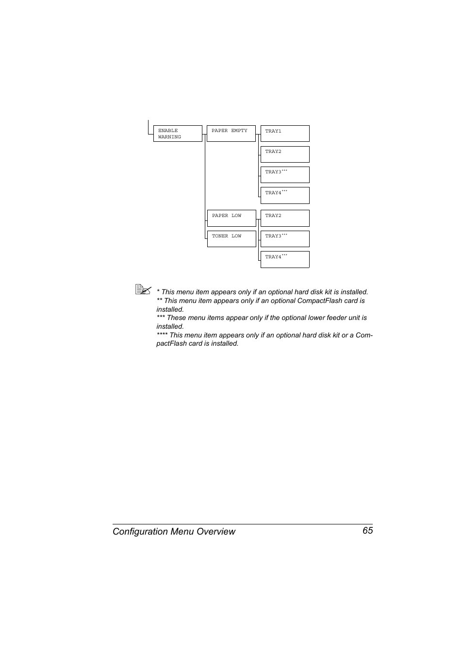 Configuration menu overview 65 | Konica Minolta pagepro 5650 User Manual | Page 75 / 238