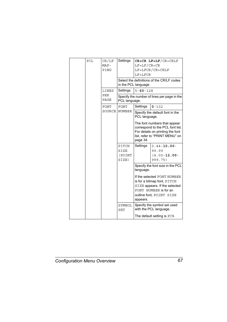 Configuration menu overview 67 | Konica Minolta pagepro 5650 User Manual | Page 77 / 238