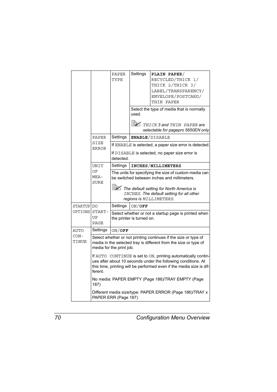 Configuration menu overview 70 | Konica Minolta pagepro 5650 User Manual | Page 80 / 238