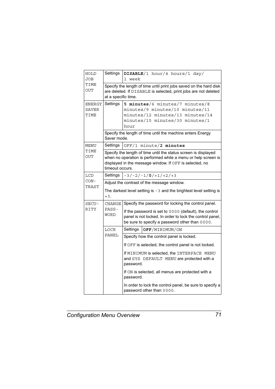 Configuration menu overview 71 | Konica Minolta pagepro 5650 User Manual | Page 81 / 238