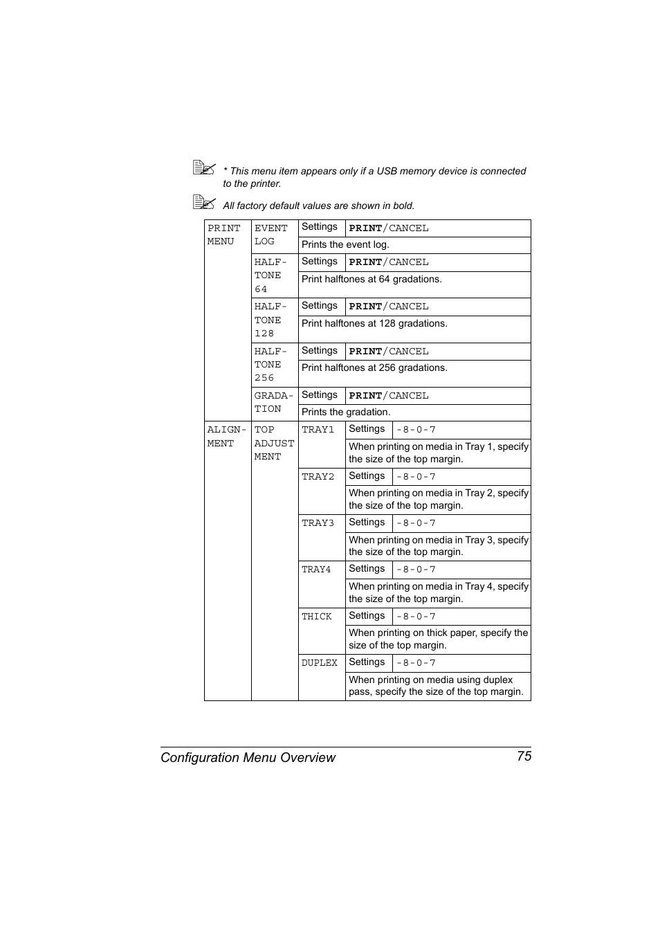 Configuration menu overview 75 | Konica Minolta pagepro 5650 User Manual | Page 85 / 238