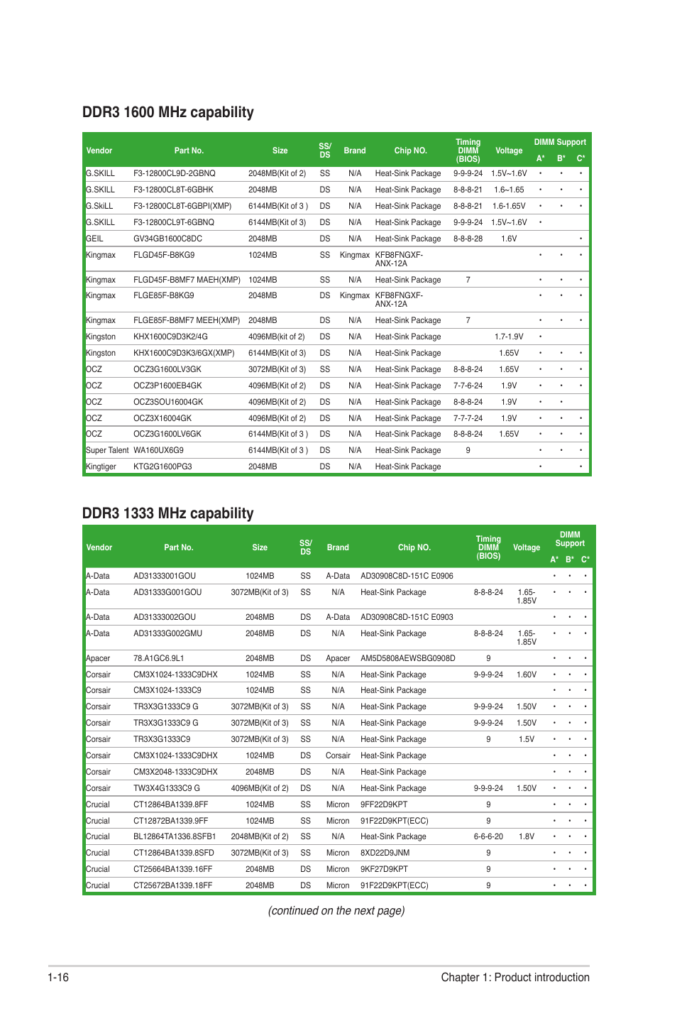 Continued on the next page), 16 chapter 1: product introduction | Asus Motherboard P7P55-M User Manual | Page 26 / 68