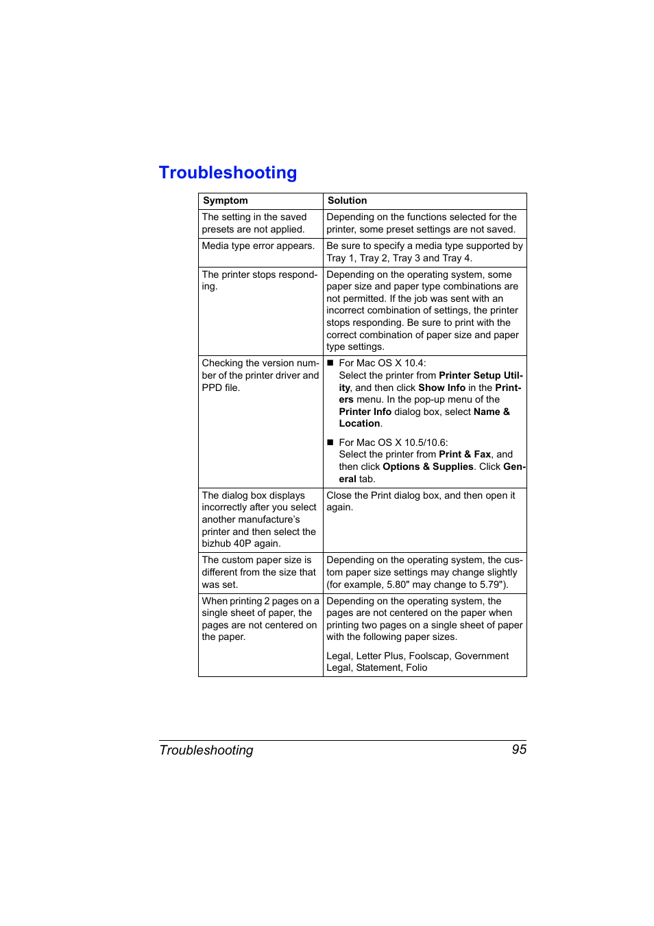 Troubleshooting, Troubleshooting 95 | Konica Minolta bizhub 40P User Manual | Page 113 / 392