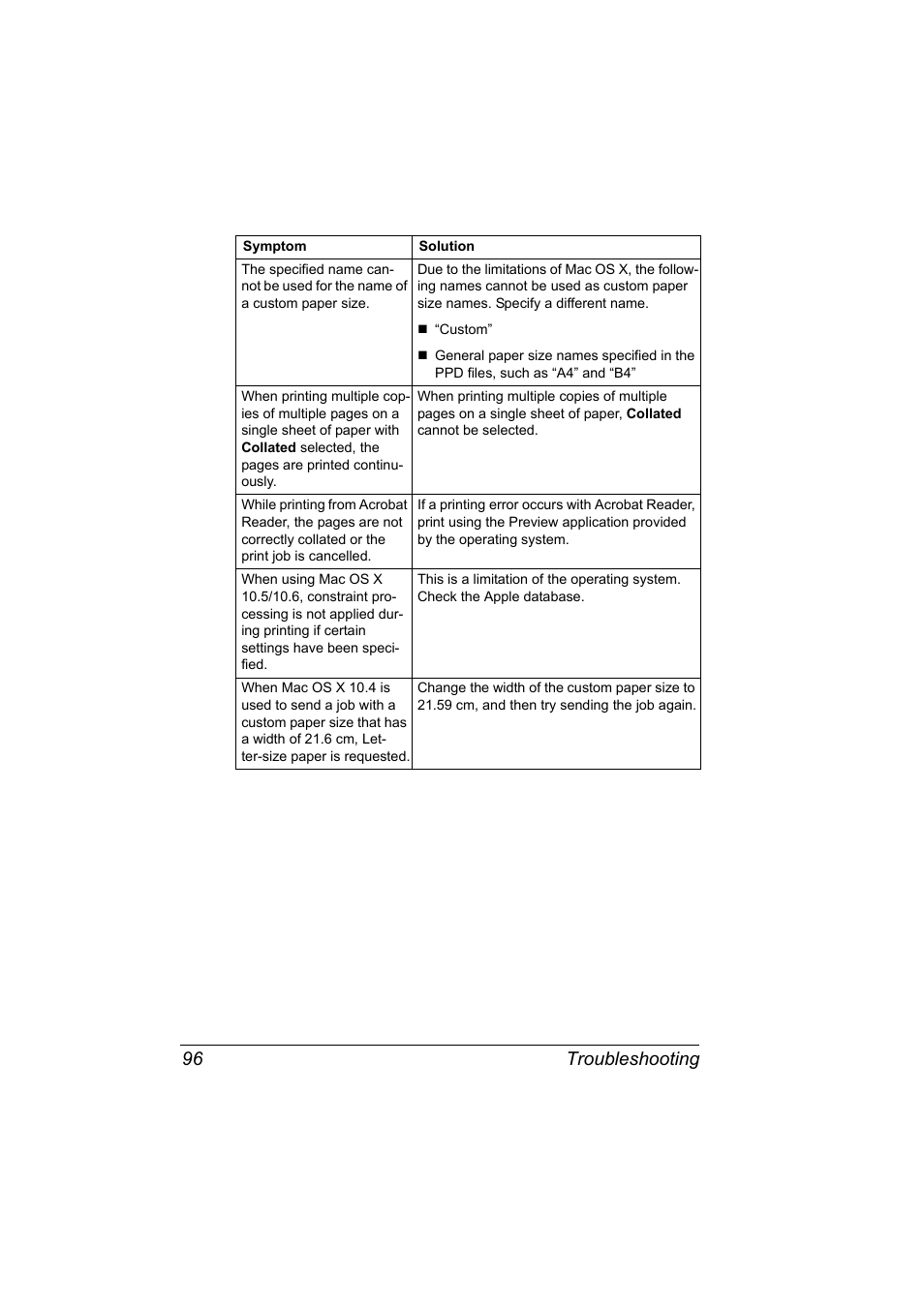 Troubleshooting 96 | Konica Minolta bizhub 40P User Manual | Page 114 / 392