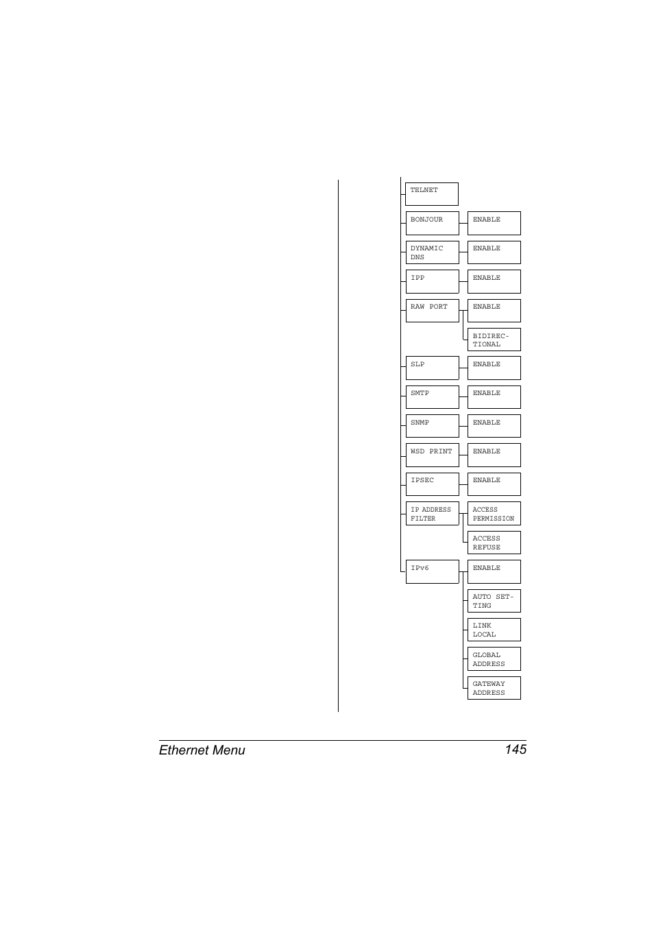 Ethernet menu 145 | Konica Minolta bizhub 40P User Manual | Page 163 / 392