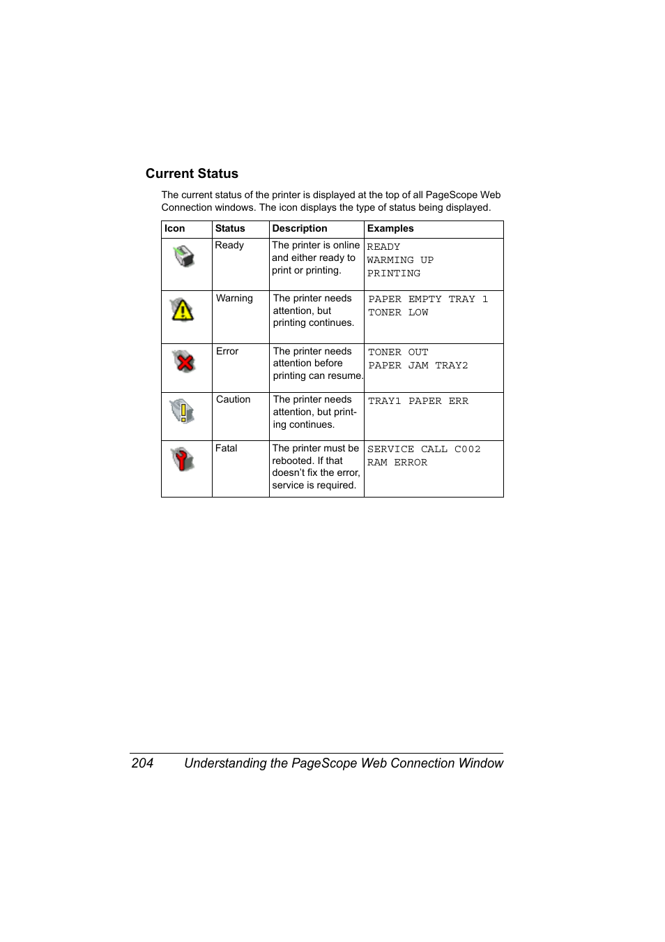 Current status, Current status 204 | Konica Minolta bizhub 40P User Manual | Page 222 / 392