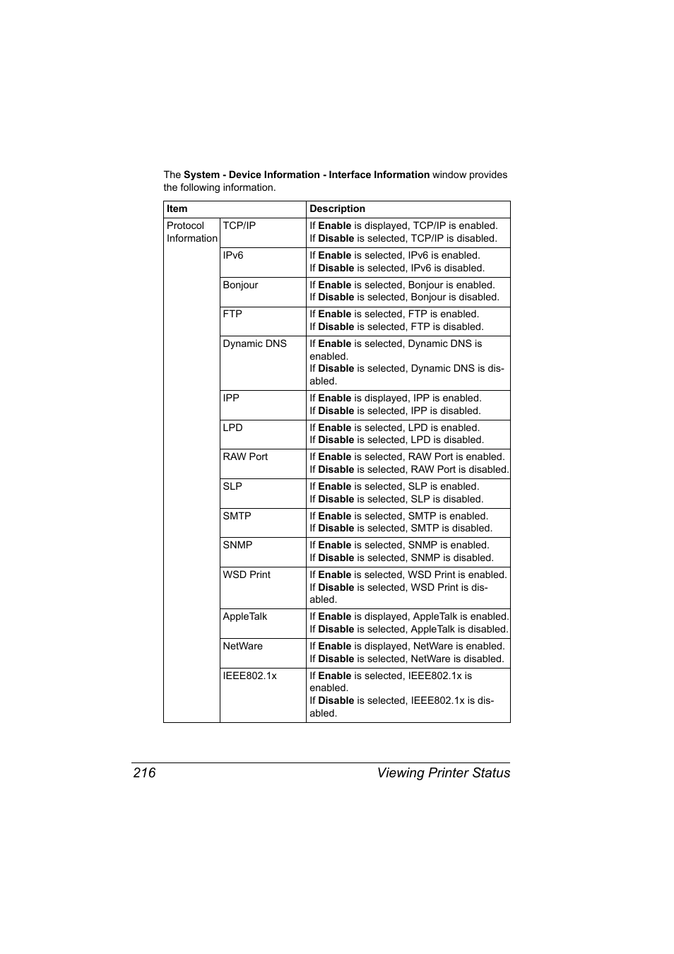 Viewing printer status 216 | Konica Minolta bizhub 40P User Manual | Page 234 / 392