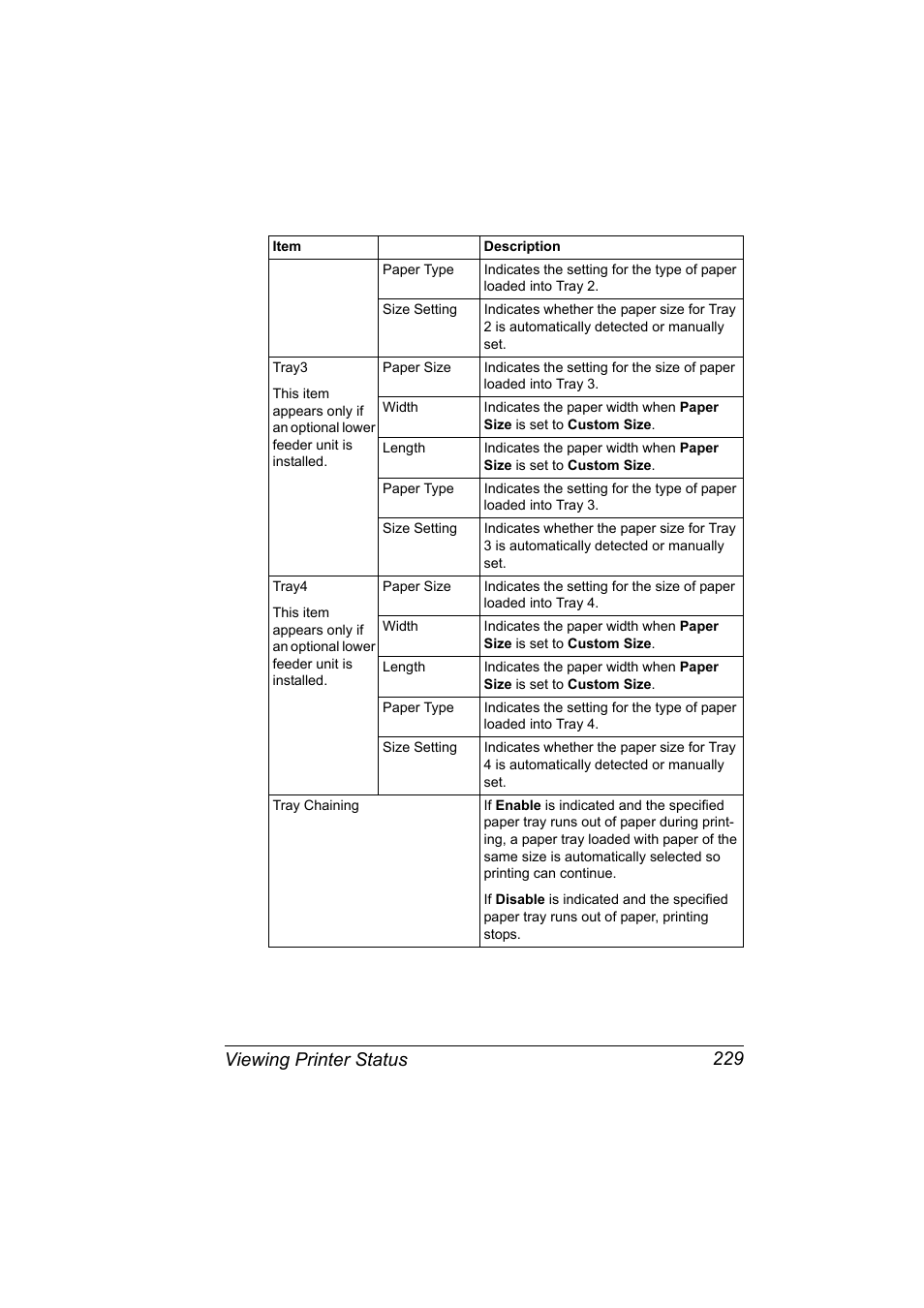 Viewing printer status 229 | Konica Minolta bizhub 40P User Manual | Page 247 / 392