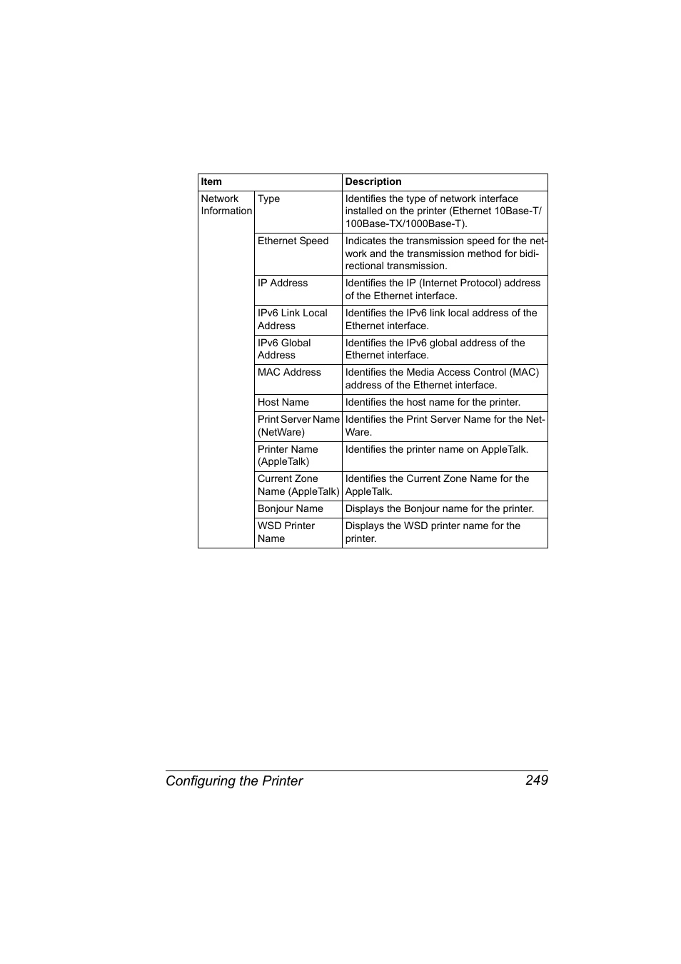 Configuring the printer 249 | Konica Minolta bizhub 40P User Manual | Page 267 / 392