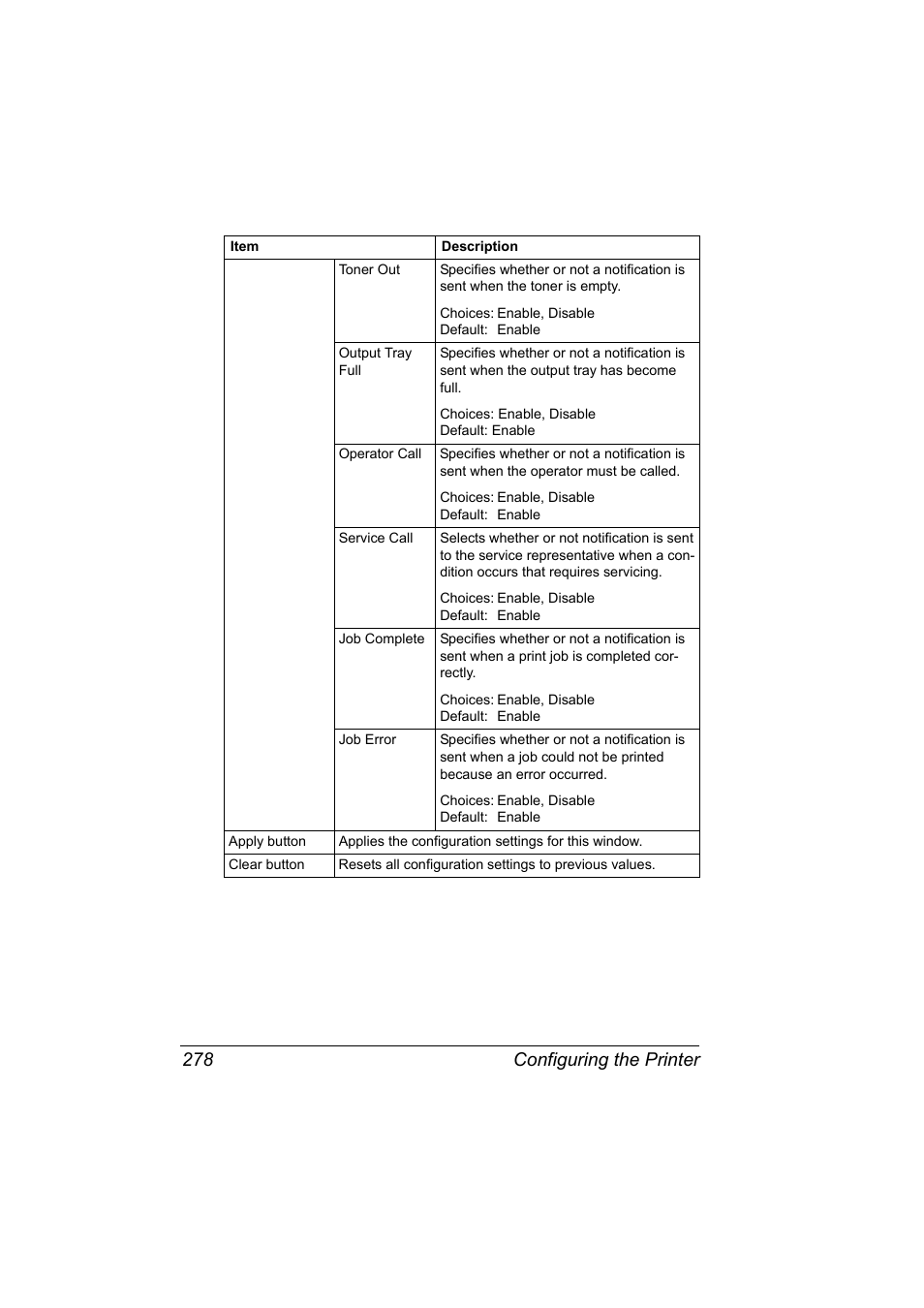 Configuring the printer 278 | Konica Minolta bizhub 40P User Manual | Page 296 / 392