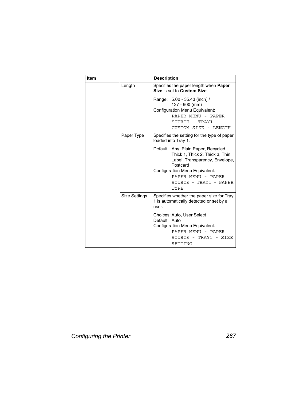 Configuring the printer 287 | Konica Minolta bizhub 40P User Manual | Page 305 / 392