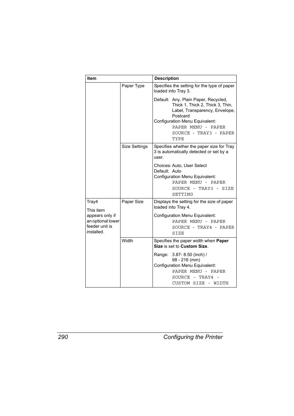Configuring the printer 290 | Konica Minolta bizhub 40P User Manual | Page 308 / 392