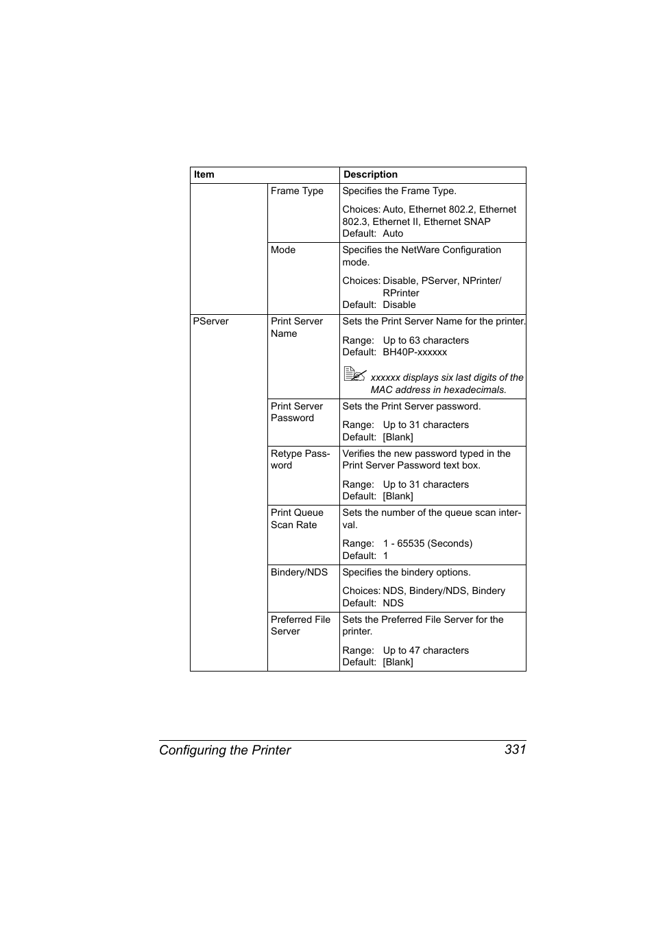 Configuring the printer 331 | Konica Minolta bizhub 40P User Manual | Page 349 / 392